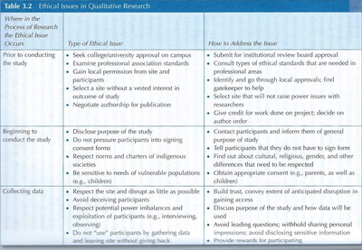 chart qualitative research creswell
